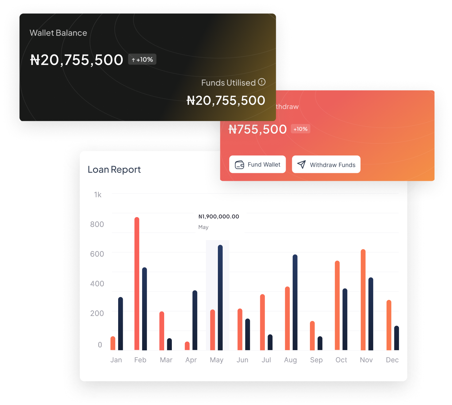 Shekel Partner Porfolio Image